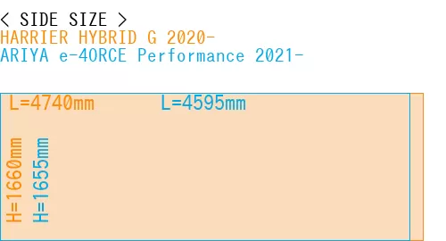 #HARRIER HYBRID G 2020- + ARIYA e-4ORCE Performance 2021-